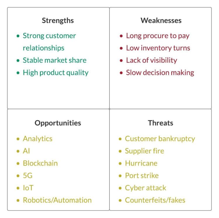 Prepare Your 2020 Supply Chain Technology Strategy — RateLinx